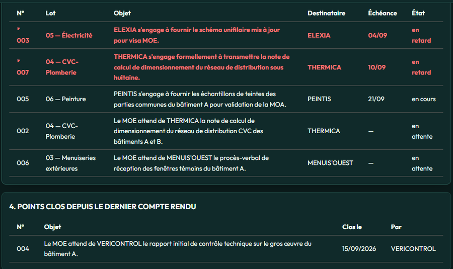 Compte rendu de chantier rempli automatiquement